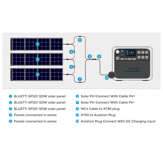 bluetti ac200p portable power station | 2000w 2000wh