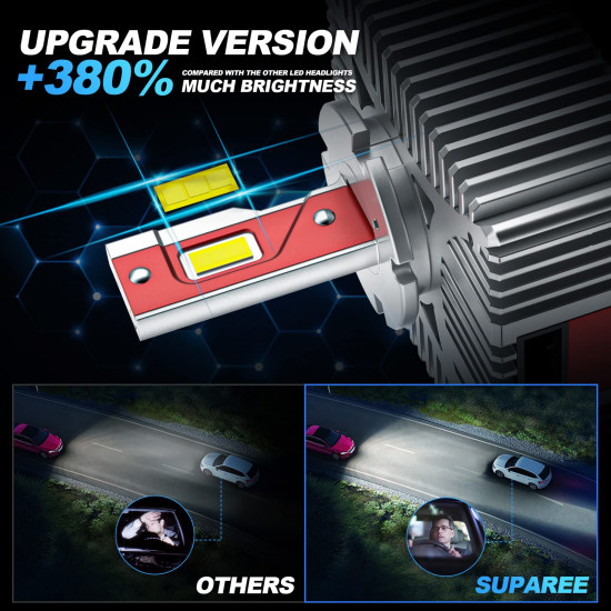 suparee d5s headlight bulbs led with plug and play for original hid ballast